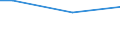 Percentage / From 15 to 24 years / Total / Slovakia