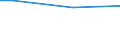 Percentage / From 15 to 24 years / Males / Estonia