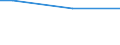 Percentage / From 15 to 24 years / Males / Italy