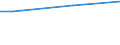 Percentage / From 15 to 24 years / Males / Luxembourg