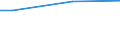 Percentage / From 15 to 24 years / Males / Malta