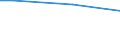 Percentage / From 15 to 24 years / Males / Austria