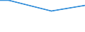 Percentage / From 15 to 24 years / Males / Romania