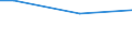 Percentage / From 15 to 24 years / Males / Sweden