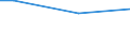 Percentage / From 15 to 24 years / Females / Czechia