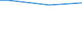 Percentage / From 15 to 24 years / Females / Luxembourg