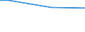 Percentage / From 15 to 24 years / Females / Poland