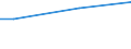 Percentage / From 15 to 24 years / Females / Portugal