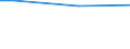 Percentage / From 15 to 64 years / Total / Estonia