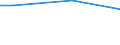 Unit of measure: Percentage / Age class: From 15 to 24 years / Sex: Total / Geopolitical entity (reporting): Czechia