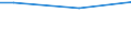 Unit of measure: Percentage / Age class: From 15 to 24 years / Sex: Total / Geopolitical entity (reporting): Estonia