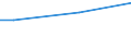 Unit of measure: Percentage / Age class: From 15 to 24 years / Sex: Total / Geopolitical entity (reporting): France
