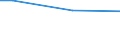 Unit of measure: Percentage / Age class: From 15 to 24 years / Sex: Total / Geopolitical entity (reporting): Austria