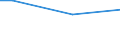 Unit of measure: Percentage / Age class: From 15 to 24 years / Sex: Total / Geopolitical entity (reporting): Sweden