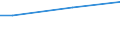 Unit of measure: Percentage / Age class: From 15 to 24 years / Sex: Males / Geopolitical entity (reporting): Greece