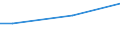 Unit of measure: Percentage / Age class: From 15 to 24 years / Sex: Males / Geopolitical entity (reporting): France