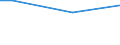 Unit of measure: Percentage / Age class: From 15 to 24 years / Sex: Males / Geopolitical entity (reporting): Italy