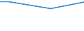 Unit of measure: Percentage / Age class: From 15 to 24 years / Sex: Females / Geopolitical entity (reporting): Estonia