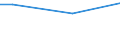 Unit of measure: Percentage / Age class: From 15 to 24 years / Sex: Females / Geopolitical entity (reporting): Lithuania