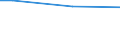 Unit of measure: Percentage / Age class: From 15 to 64 years / Sex: Total / Geopolitical entity (reporting): Estonia