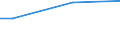Unit of measure: Percentage / Age class: From 15 to 64 years / Sex: Total / Geopolitical entity (reporting): Greece