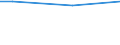 Percentage / From 15 to 24 years / Total / Denmark