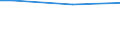 Percentage / From 15 to 24 years / Total / Germany (until 1990 former territory of the FRG)