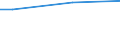 Percentage / From 15 to 24 years / Total / Greece