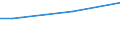 Percentage / From 15 to 24 years / Total / France