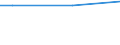 Percentage / From 15 to 24 years / Total / Malta