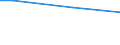 Percentage / From 15 to 24 years / Total / Netherlands