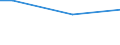 Percentage / From 15 to 24 years / Total / Sweden