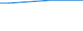 Percentage / From 15 to 24 years / Total / United Kingdom