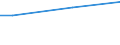 Percentage / From 15 to 24 years / Males / Greece