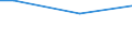 Percentage / From 15 to 24 years / Males / Italy