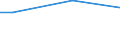 Percentage / From 15 to 24 years / Males / Cyprus