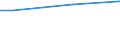 Percentage / From 15 to 24 years / Males / Malta