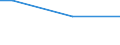 Percentage / From 15 to 24 years / Males / Austria