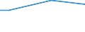 Percentage / From 15 to 24 years / Males / Romania