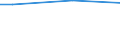 Percentage / From 15 to 24 years / Males / United Kingdom