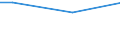 Percentage / From 15 to 24 years / Females / Estonia