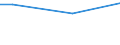 Percentage / From 15 to 24 years / Females / Lithuania