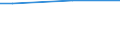 Percentage / From 15 to 24 years / Females / Luxembourg