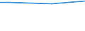 Percentage / From 15 to 24 years / Females / Slovenia