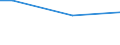 Percentage / From 15 to 24 years / Females / Sweden