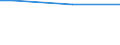 Percentage / From 15 to 64 years / Total / Denmark