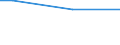 Percentage / From 15 to 64 years / Total / Germany (until 1990 former territory of the FRG)