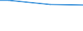 Percentage / From 15 to 64 years / Total / Estonia