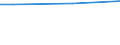 Unit of measure: Percentage / Age class: From 15 to 24 years / Sex: Total / Geopolitical entity (reporting): Czechia