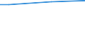 Unit of measure: Percentage / Age class: From 15 to 24 years / Sex: Total / Geopolitical entity (reporting): Estonia